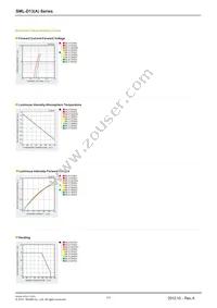 SML-D13FWT86 Datasheet Page 2