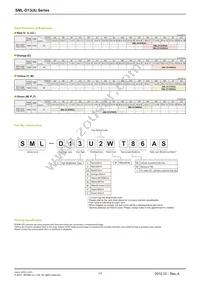 SML-D13FWT86 Datasheet Page 3