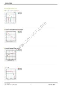 SML032RGB1T1 Datasheet Page 2