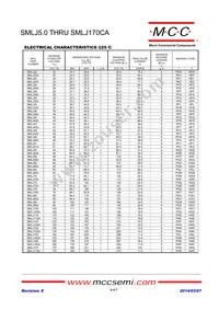 SMLJ58C Datasheet Page 6