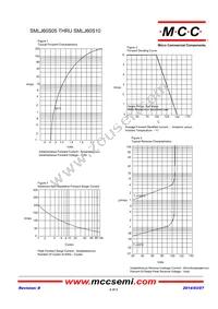 SMLJ60S05-TP Datasheet Page 2