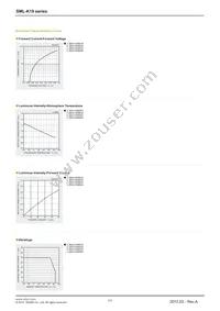 SMLK19WBEDW1 Datasheet Page 2