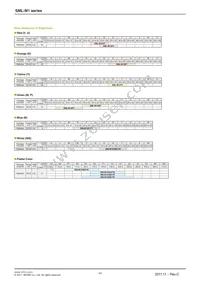 SMLM12CBC7W1 Datasheet Page 3