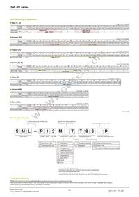 SMLP12HBC7W1 Datasheet Page 3