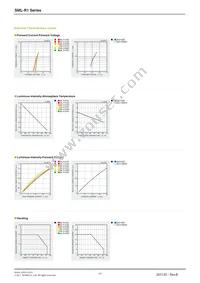 SMLR13WBDW3 Datasheet Page 2