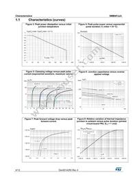 SMM4F8.5A-TR Datasheet Page 4