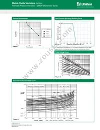 SMOV34S751MP Datasheet Page 3