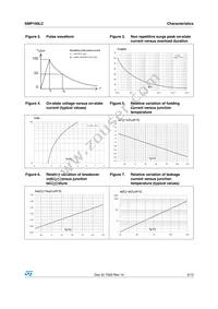 SMP100LC-320 Datasheet Page 5