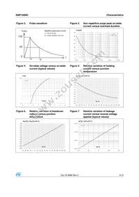 SMP100MC-360 Datasheet Page 5