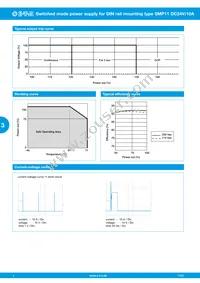 SMP11-S20-DC24V-10A Datasheet Page 4