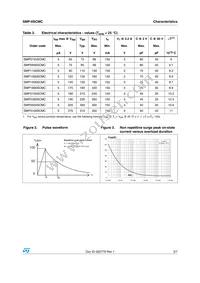 SMP1300SCMC Datasheet Page 3