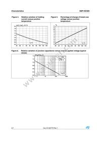 SMP1300SCMC Datasheet Page 4