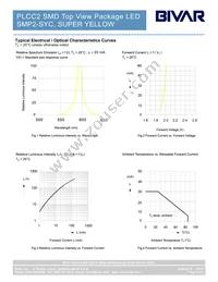 SMP2-SYC Datasheet Page 3