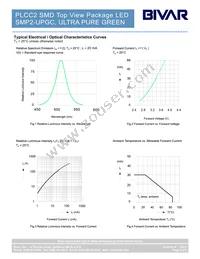 SMP2-UPGC Datasheet Page 3