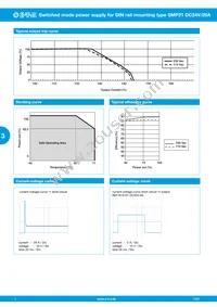 SMP21-S20-DC24V-20A Datasheet Page 4