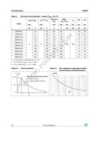 SMP30-220 Datasheet Page 4