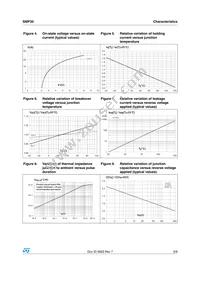 SMP30-220 Datasheet Page 5