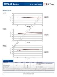 SMP350PS15 Datasheet Page 3
