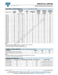 SMP36-M3/84A Datasheet Page 2
