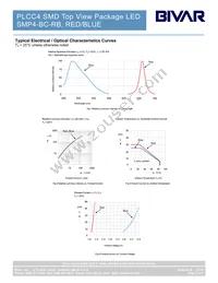 SMP4-BC-RB Datasheet Page 3