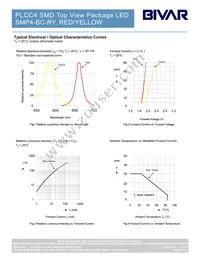 SMP4-BC-RY Datasheet Page 3