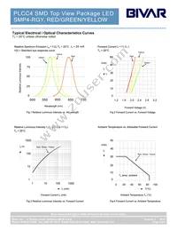 SMP4-RGY Datasheet Page 3