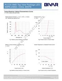 SMP6-UWDC Datasheet Page 3