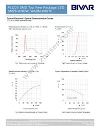 SMP6-UWDN Datasheet Page 3