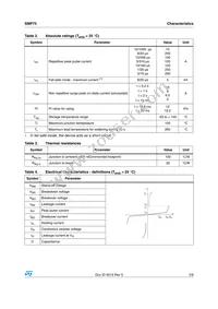 SMP75-8 Datasheet Page 3