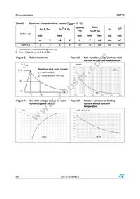 SMP75-8 Datasheet Page 4