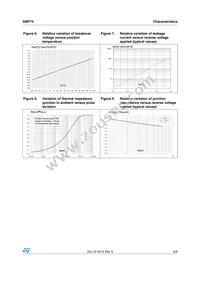 SMP75-8 Datasheet Page 5