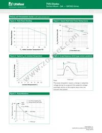 SMTAK3-066C Datasheet Page 3