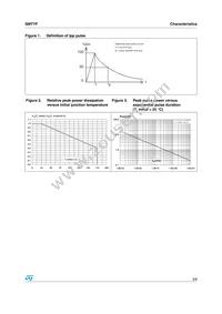 SMTYF5.0A Datasheet Page 3