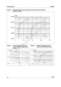 SMTYF5.0A Datasheet Page 4