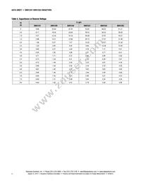 SMV1251-011LF Datasheet Page 4