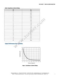 SMV1281-079LF Datasheet Page 3