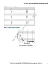 SMV1801-079LF Datasheet Page 3