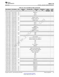 SOMXOMAPL138-10-1502QHCR Datasheet Page 23