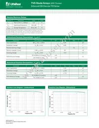 SP0402U-ELC-02ETG Datasheet Page 2