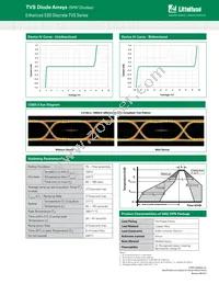 SP0402U-ELC-02ETG Datasheet Page 3