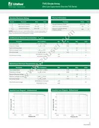 SP0402U-ULC-02ETG Datasheet Page 2