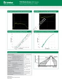 SP1053-01UTG Datasheet Page 3