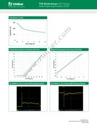 SP1220-01ETG Datasheet Page 3