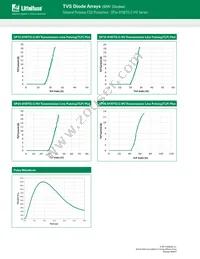 SP24-01WTG-C-HV Datasheet Page 4