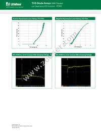 SP3400-02UTG Datasheet Page 3