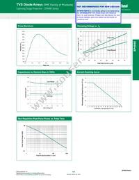 SP4040-02BTG Datasheet Page 3