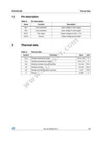 SPAC265-8W Datasheet Page 3