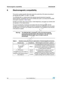 SPAC265-8W Datasheet Page 6