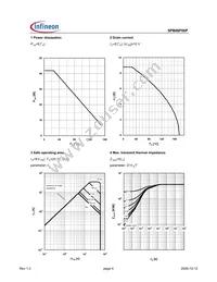 SPB08P06P Datasheet Page 4