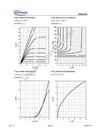 SPB08P06P Datasheet Page 5